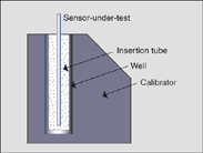 Correct use of insert